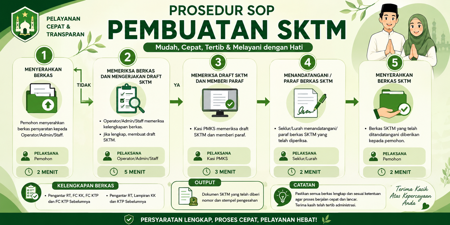 STANDAR OPERASIONAL PROSEDUR PEMBUATAN SURAT KETERANGAN TIDAK MAMPU UNTUK SEKOLAH